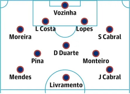 Cape Verde probable lineup